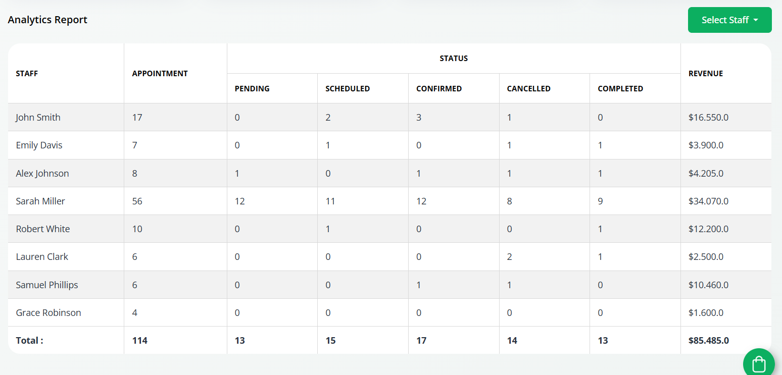 Customizable booking form fields